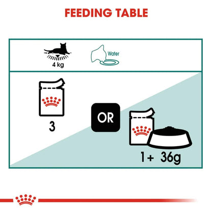 Royal Canin Instinctive 7+ Gravy Cat Wet Food