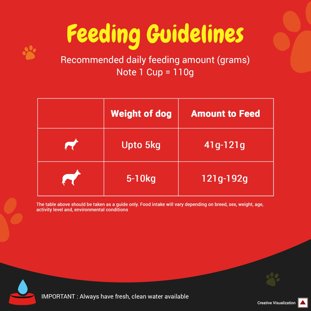 Purina SuperCoat Chicken Adult Small Breed Dog Dry Food