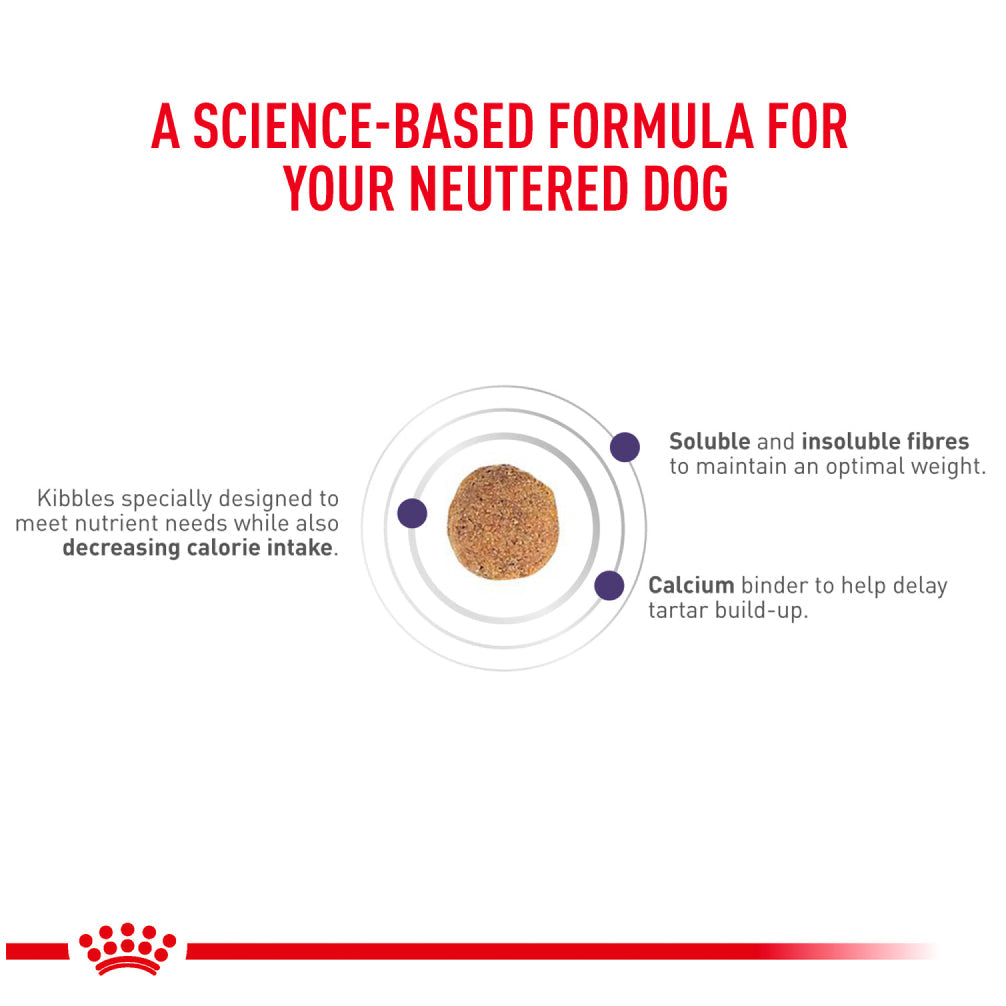 Royal Canin Veterinary Diet Neutered Adult for Small Dog Dry Food