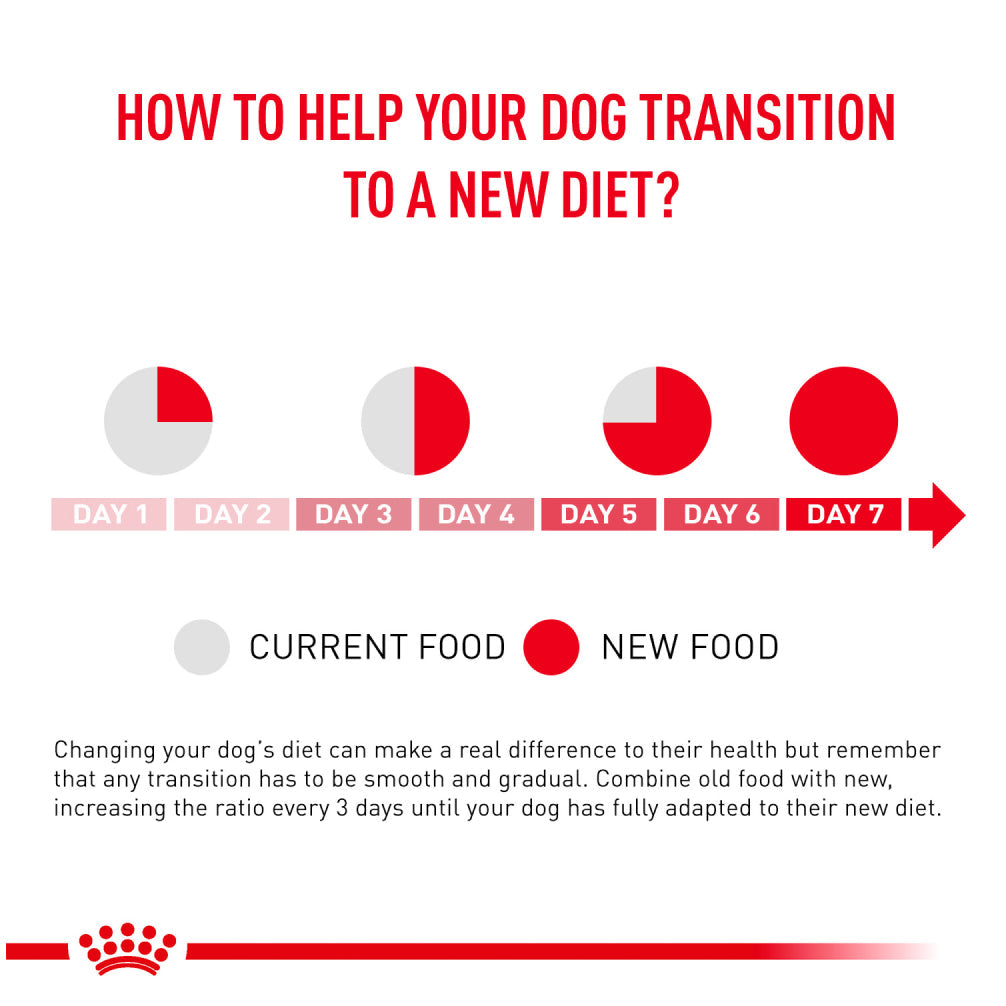 Royal Canin Veterinary Diet Neutered Adult for Small Dog Dry Food