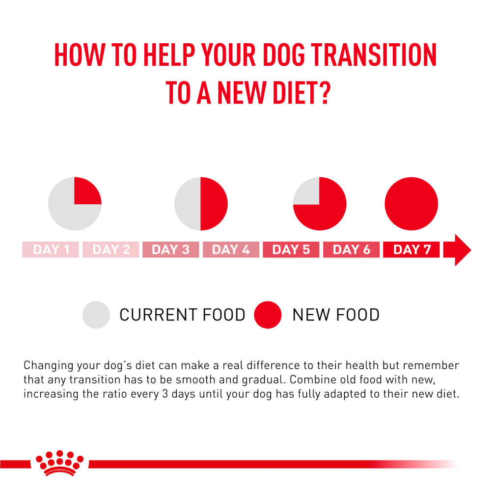 Royal Canin Veterinary Diet Skintopic Dog Dry Food