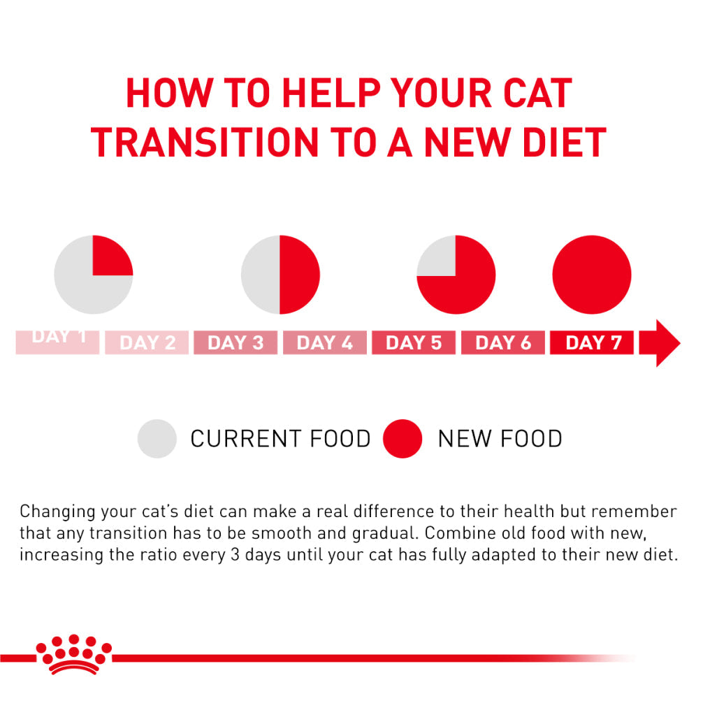 Royal Canin Veterinary Diet Skin & Coat Cat Wet Food