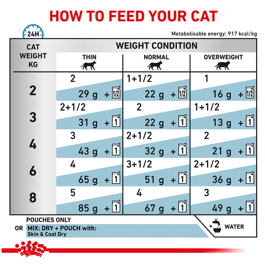 Royal Canin Veterinary Diet Skin & Coat Cat Wet Food