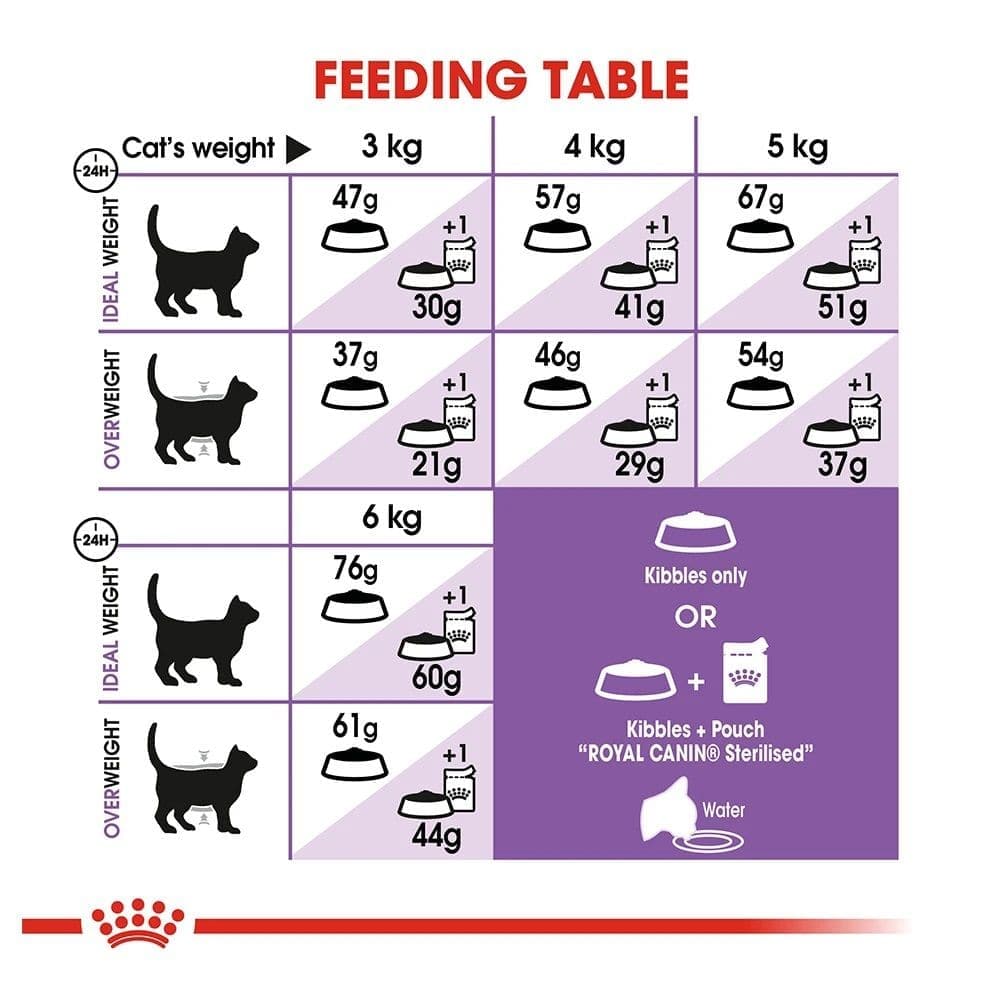 Royal Canin Sterilised/Neutered 37 Adult Cat Dry Food